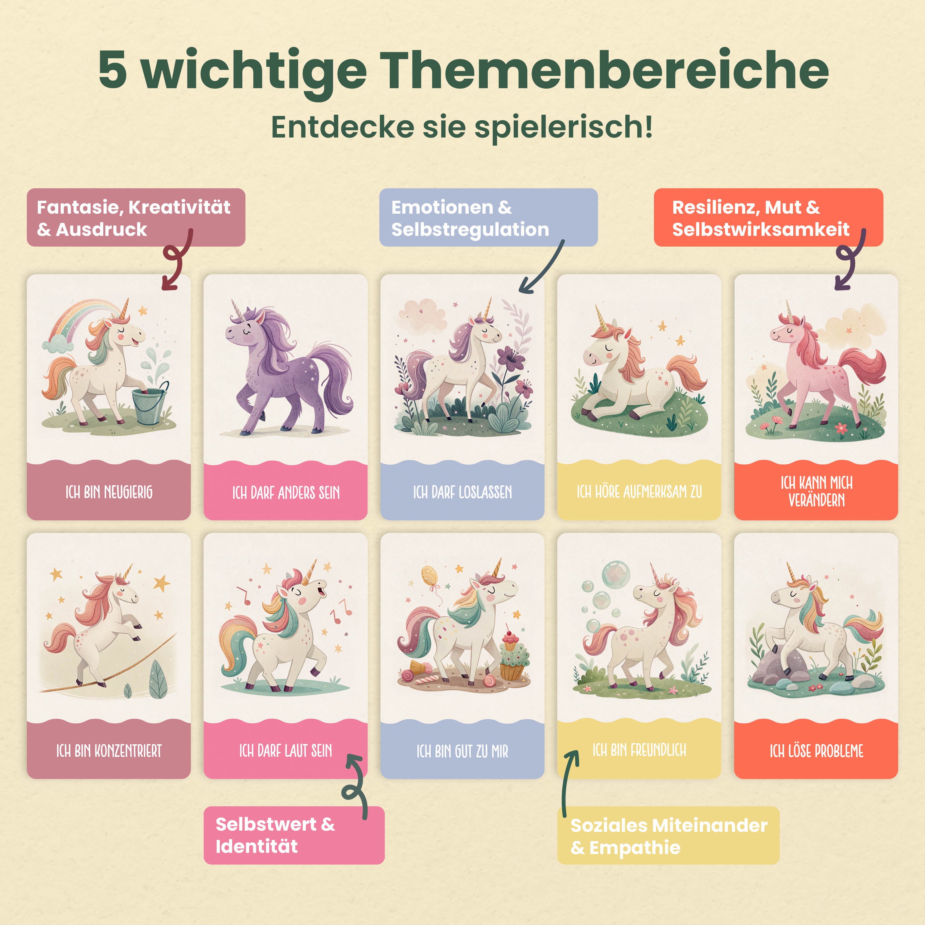 Affirmationskarten Kinder – Einhorn