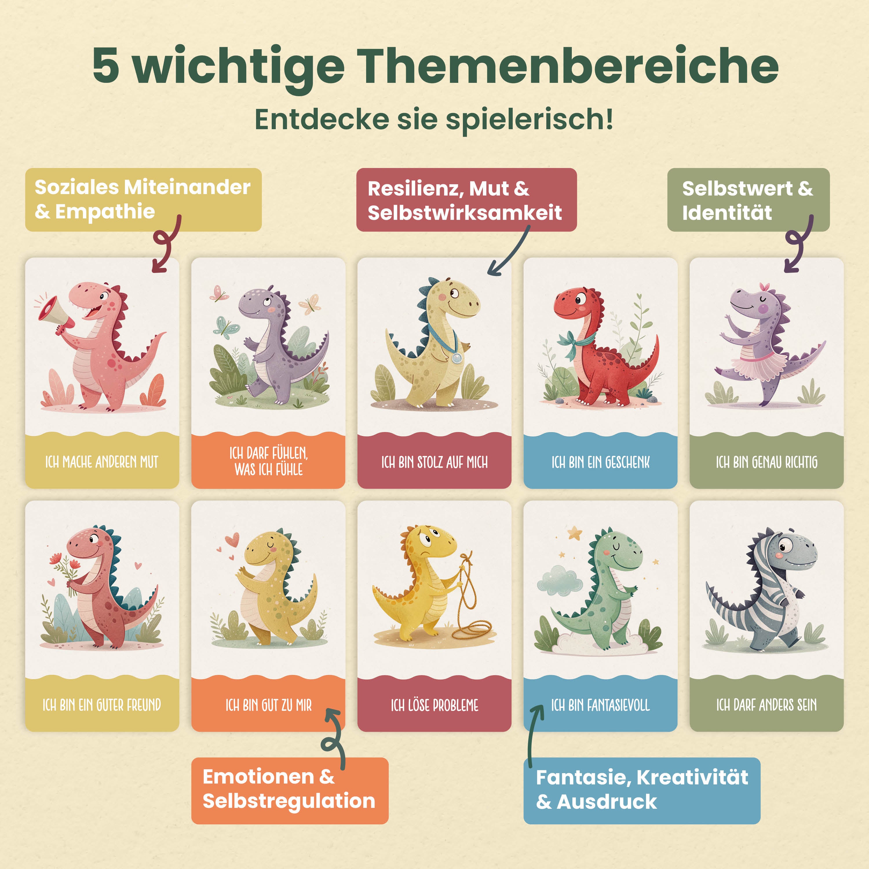 Affirmationskarten Kinder – Dino